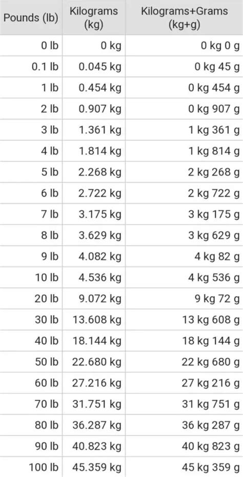 205lbs to kg|lb to kg calculator online.